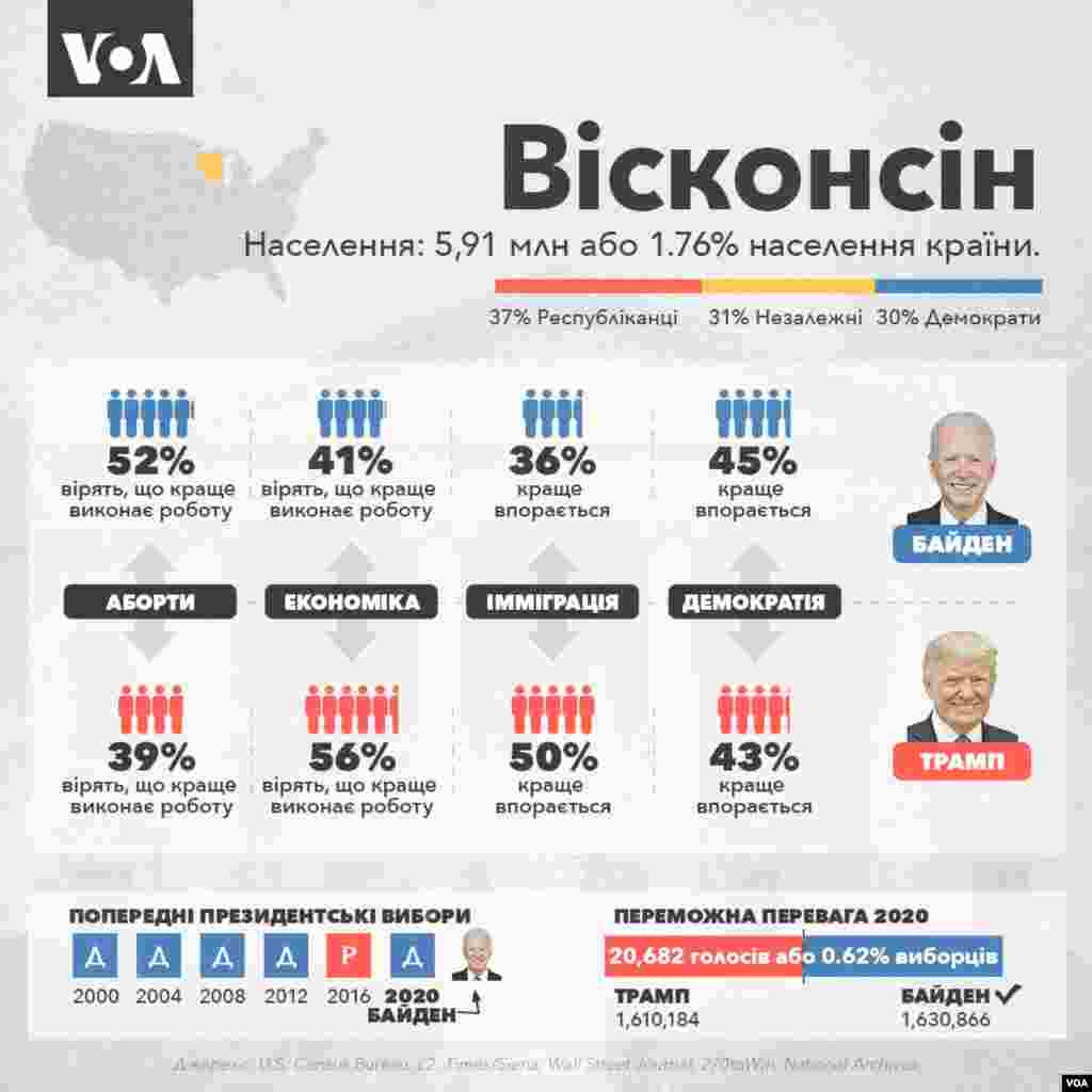 Вісконсін