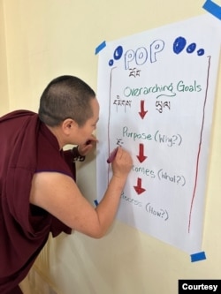 སྒྲོལ་མ་གླིང་དགེ་བཤེས་མའི་འཐབ་ཇུས་དང་འཆར་སྣང་ཟབ་སྦྱོང་།