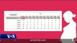 Shqipëri, abortet në moshë të hershme nxisin debatin mbi edukimin seksual