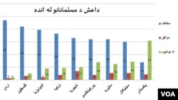 د پیو د نظرپوښتنې چارټ