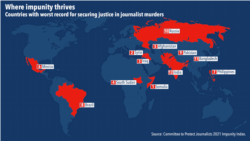 Jurnalistlar qotillari eng ko'p jazosiz qoladigan mamlakatlar