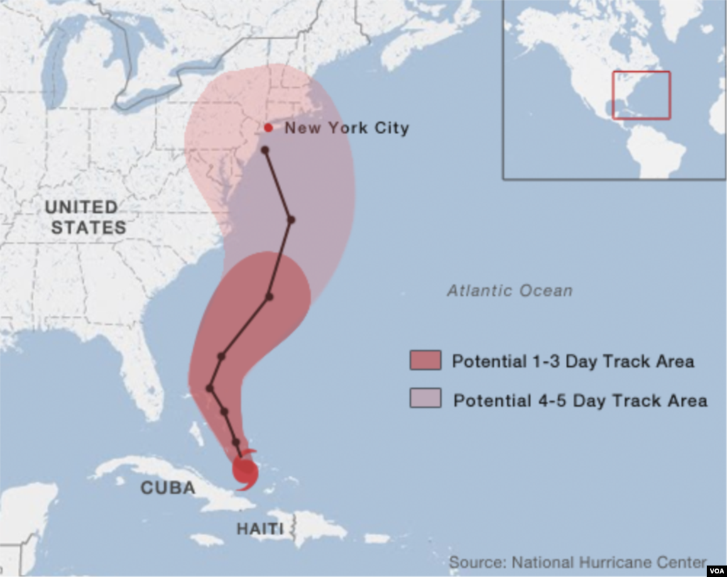 "სენდის" ტრაექტორია