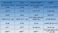 منبع: شورای علوم و بهداشت امریکا