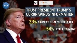 Trampga ishonch qanchalik?