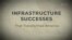 Infrastructure Successes that Transformed America