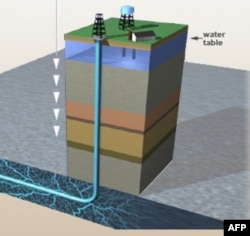 Amerikada tabiiy gaz sohasi qanday nazorat qilinadi?