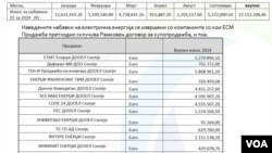 ЕСМ набавки на струја, јануари - септември 2024 година