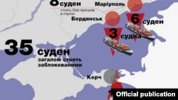 რუსეთის მიერ ბლოკირებული უკრაინის და უცხოეთის სატვირთო გემები აზოვისა და შავ ზღვებში