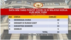 Data WNI yang Terjangkit Covid-19 di wilayah KJRI New York (courtesy: KJRI New York).