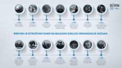 Infografika: Kako na Balkanu djeluju organizacije Kozaka Izvor: Birn BiH