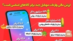 تصویر گرافیکی تسنیم درباره واردات موبایل