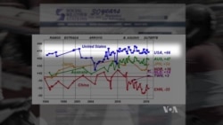 Filipinos Favor US Aid, Leery of China