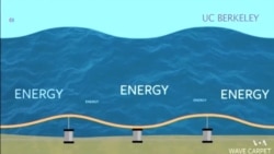 สร้างพลังงานจากพลังคลื่น ทำได้อย่างไร?