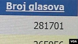 BiH dva dana nakon izbora: Prebrojano više od 95 odsto glasova